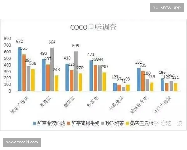 成功的52奶茶品牌背后的关键因素分析与启示