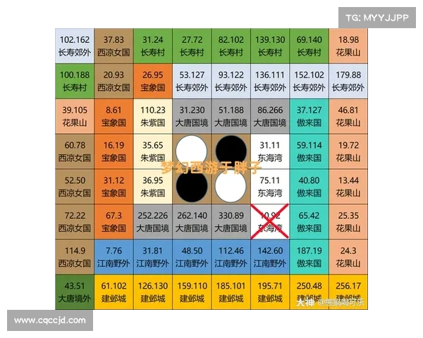 提升造梦西游3角色战斗效率的实用技巧与全面提升攻略 提升造梦西游3角色战斗效率的实用技巧与全面提升攻略